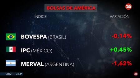 Bolsa de valores, jueves 23 de enero de 2025. Foto: Canal 26.