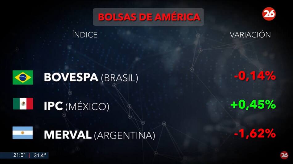 Bolsa de valores, jueves 23 de enero de 2025. Foto: Canal 26.