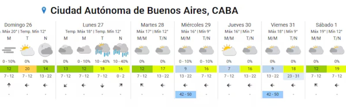 Pronóstico extendido