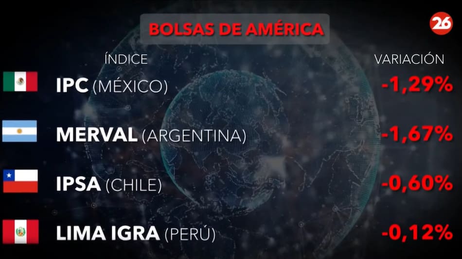 Bolsa de valores 31/3. Foto: Canal26