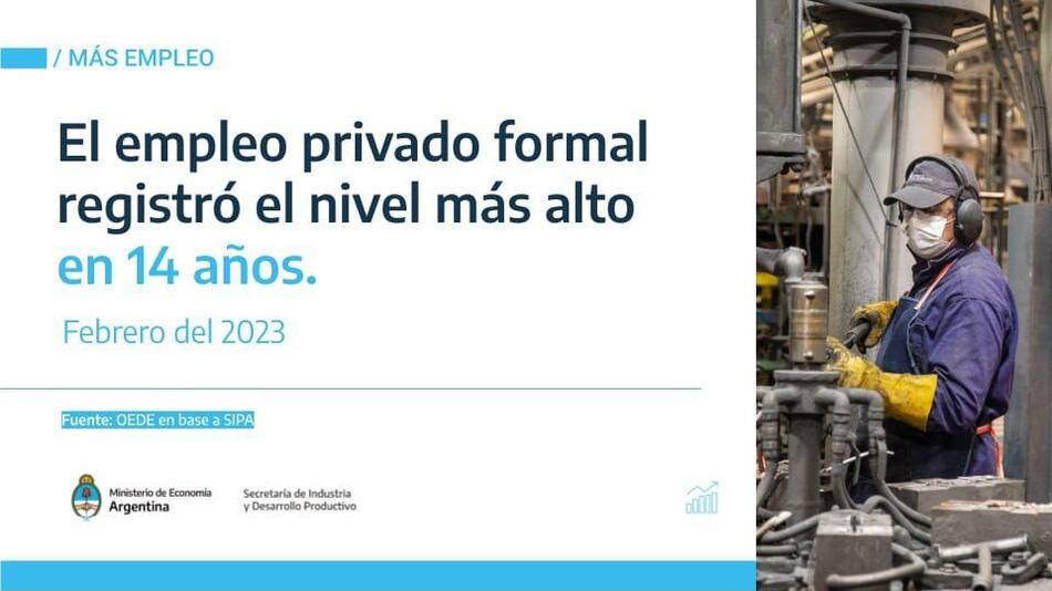 El empleo formal industrial acumula 33 meses consecutivos de crecimiento.