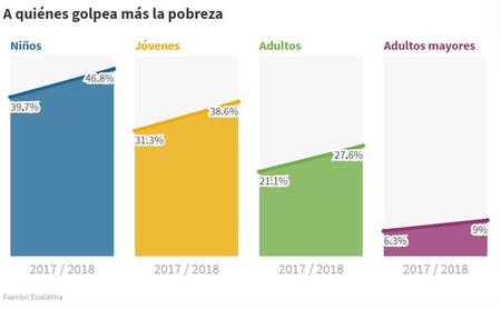 Economía argentina - índice de pobreza