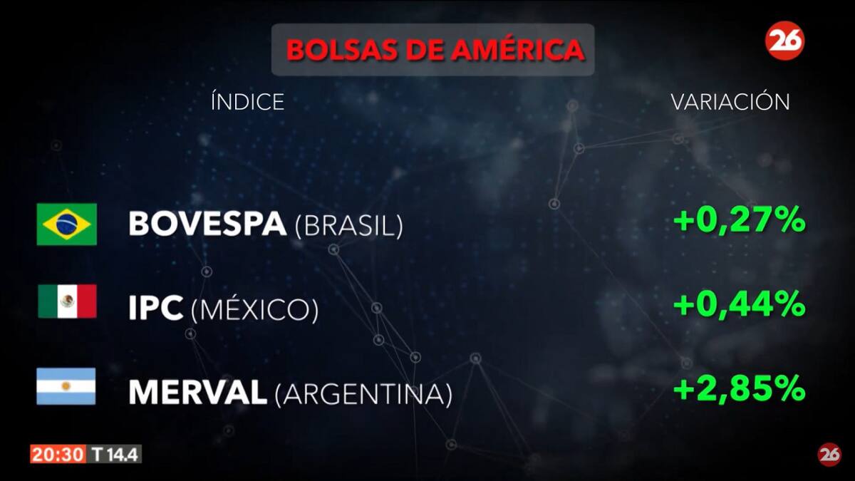 Bolsa de valores del día miércoles 11 de septiembre de 2024. Foto: Canal 26.