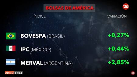 Bolsa de valores del día miércoles 11 de septiembre de 2024. Foto: Canal 26.