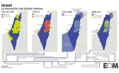 Mapas de Israel y Palestina a lo largo de la historia. Foto: Orden Mundial.