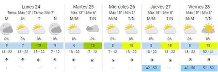Clima en la última semana de junio. Foto: SMN