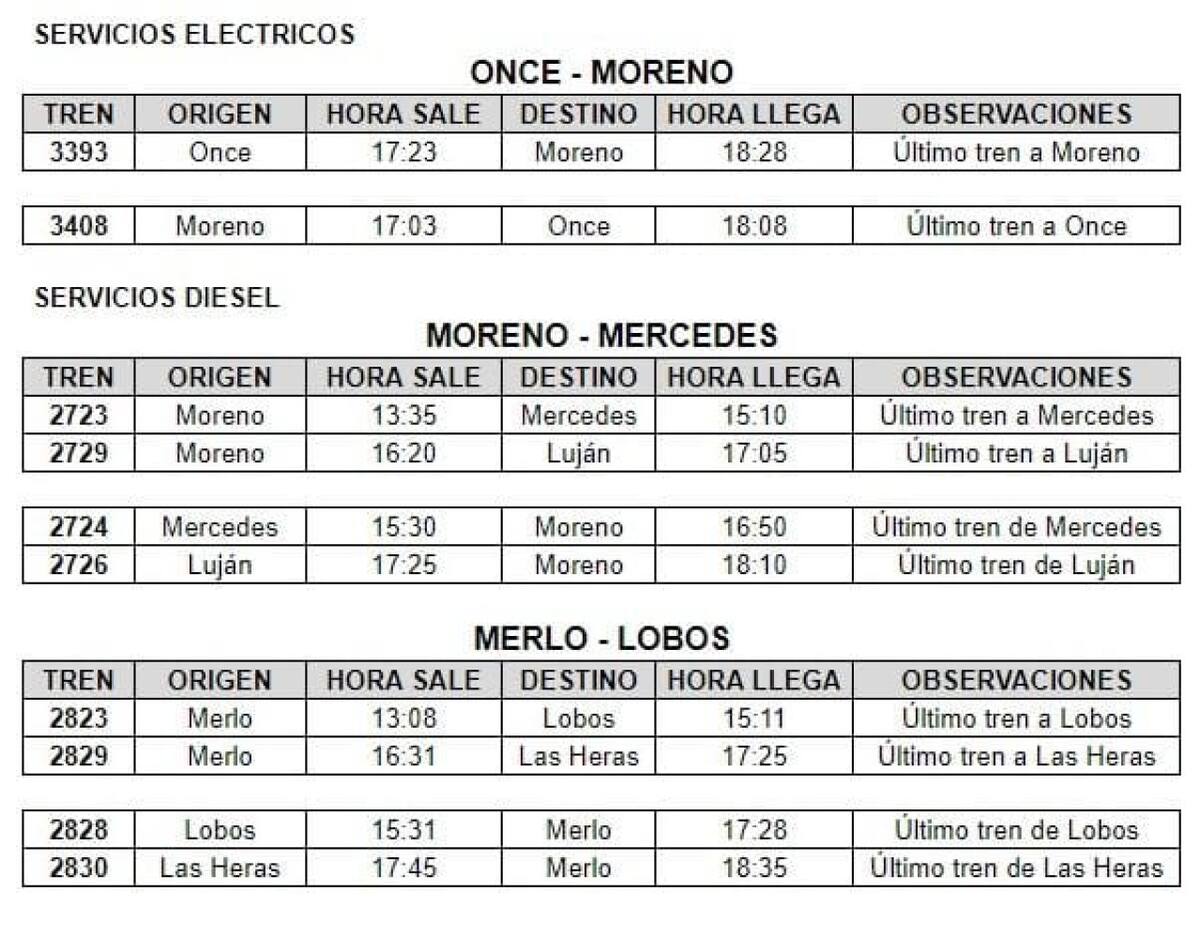Tren Sarmiento. Foto: X.
