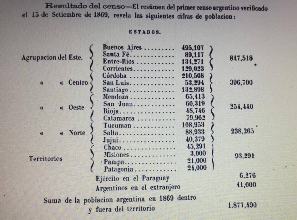 Resultados del primer censo nacional en 1869
