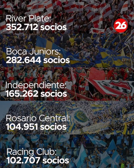 Ranking de socios en 2026.