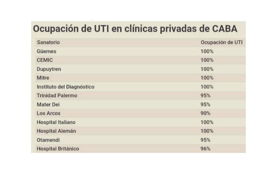 El sistema de Salud porteño Público y Privado en crisis terminal