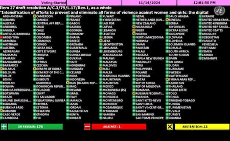 Votación de la ONU sobre la prevención de la violencia contra mujeres y niñas.