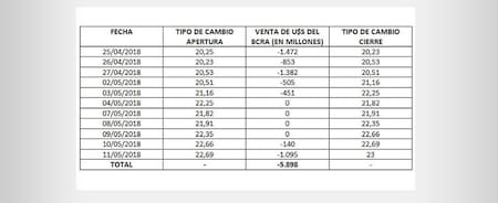 Denuncia - Caputo y Sturzenegger - Gobierno - Política - Economía