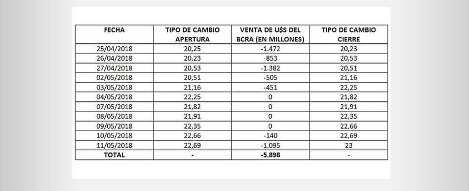 Denuncia - Caputo y Sturzenegger - Gobierno - Política - Economía