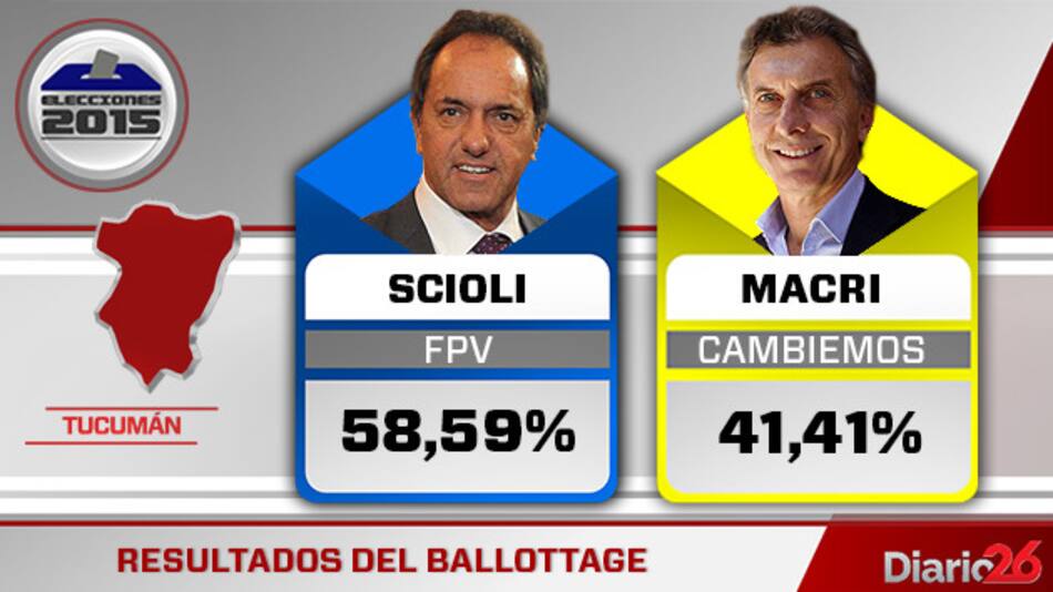 Resultado del Ballottage - Tucumán - 1