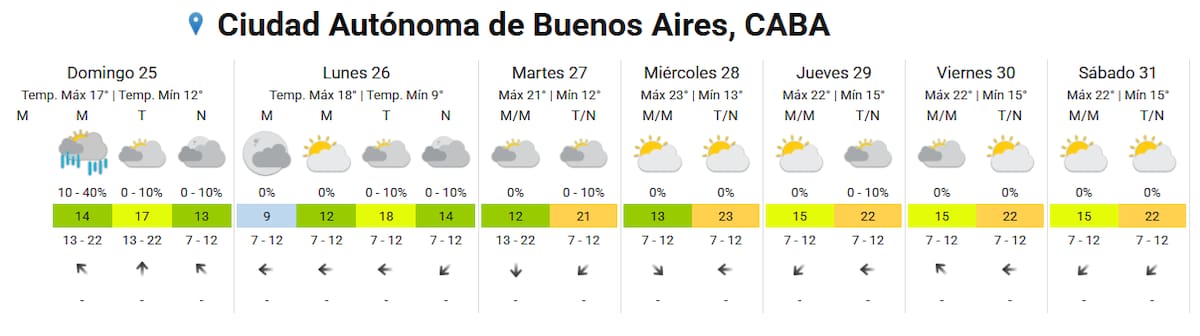 Clima en Buenos Aires.