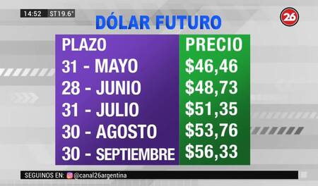 Dólar futuro - 1 - 15-5-19