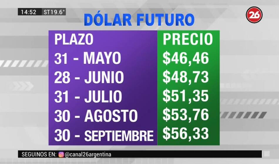 Dólar futuro - 1 - 15-5-19