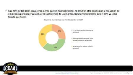 Resultado de encuesta de Cámara de Cerveceros artesanales