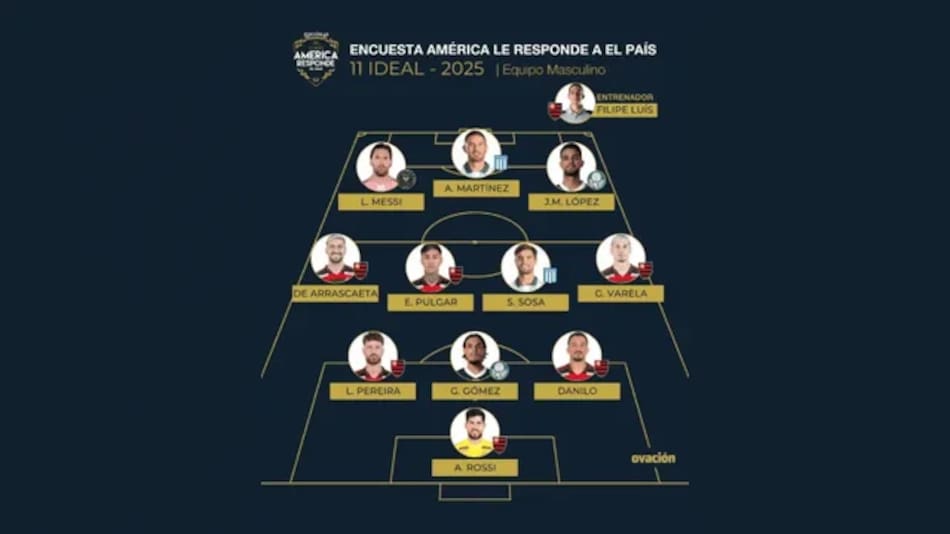 Equipo ideal de América 2025 del diario El País.
