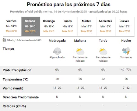 Se adelantan las tormentas en Buenos Aires.