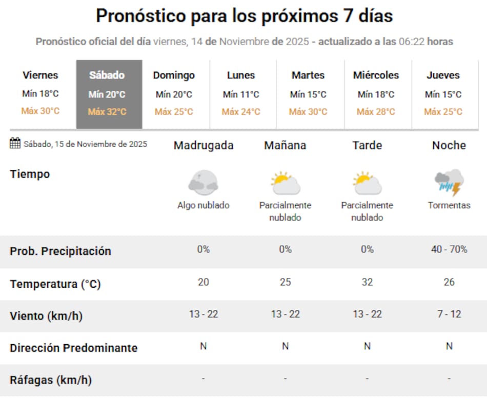Se adelantan las tormentas en Buenos Aires.