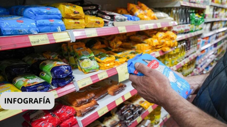 Inflación. Foto NA