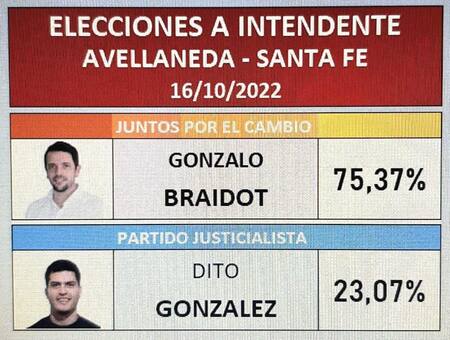 Gonzalo Braidot, UCR, Juntos por el Cambio, foto Twitter @Gonza_Braidot