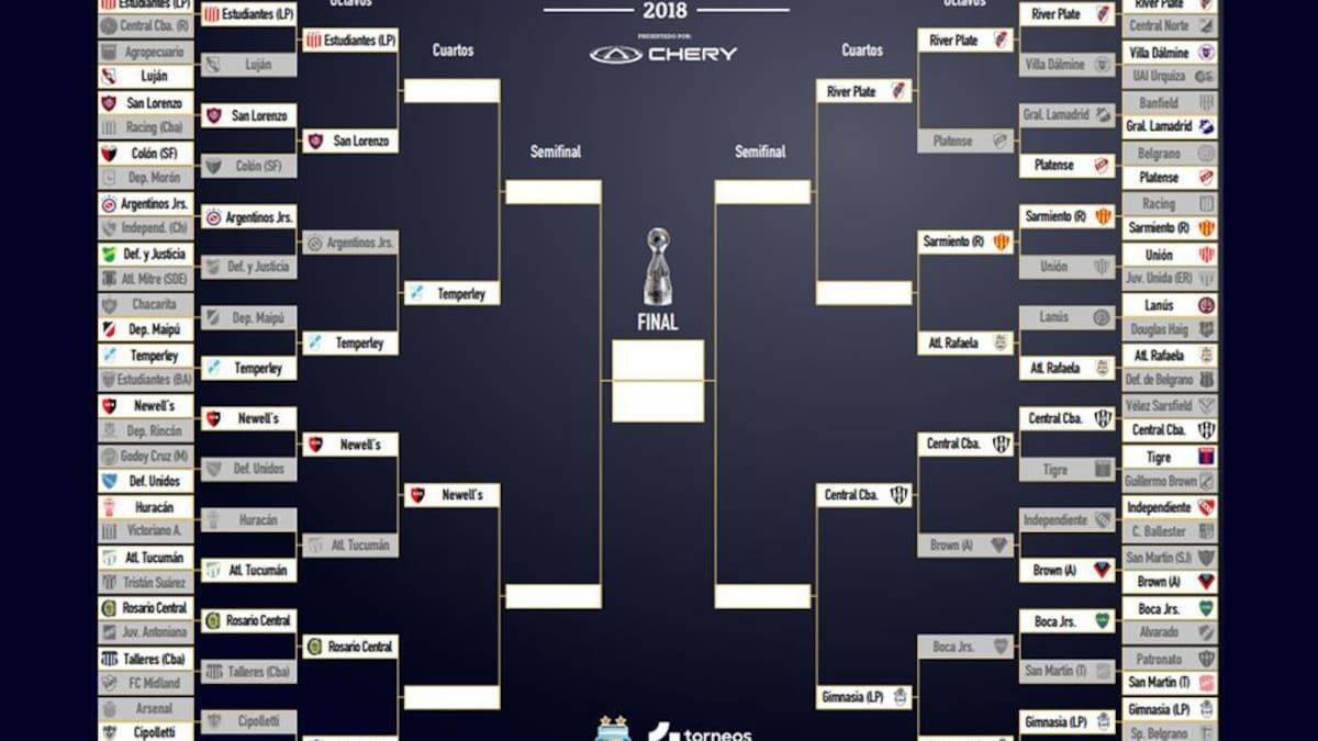 Así quedó el cuadro de la Copa Argentina