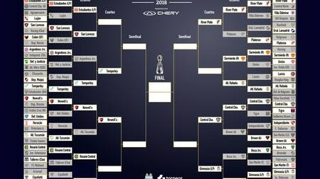 Así quedó el cuadro de la Copa Argentina