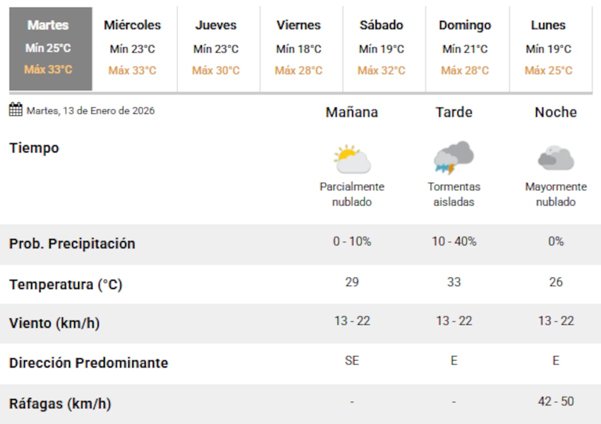 Vuelven las tormentas a Buenos Aires.
