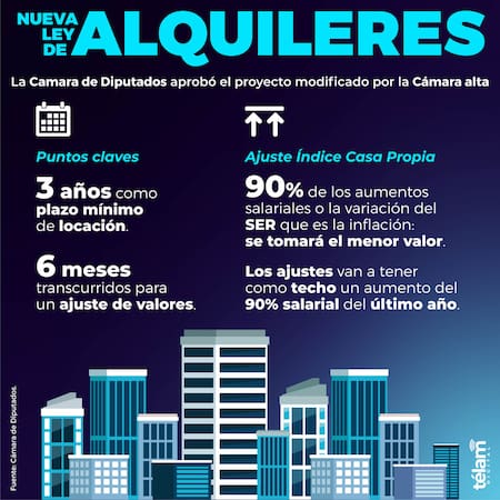 Ley de alquileres, infografía. Foto: Télam