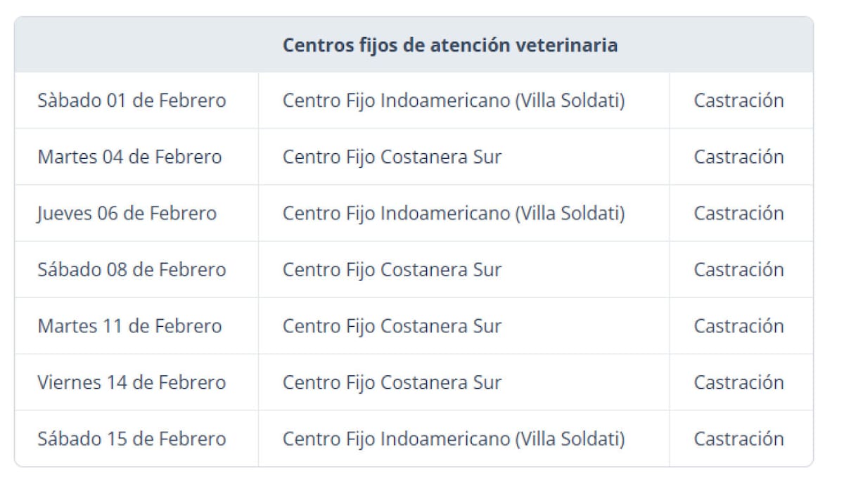 Cronograma de vacunación y castración gratuita en CABA para perros y gatos. Foto GBA