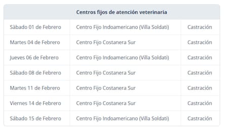 Cronograma de vacunación y castración gratuita en CABA para perros y gatos. Foto GBA