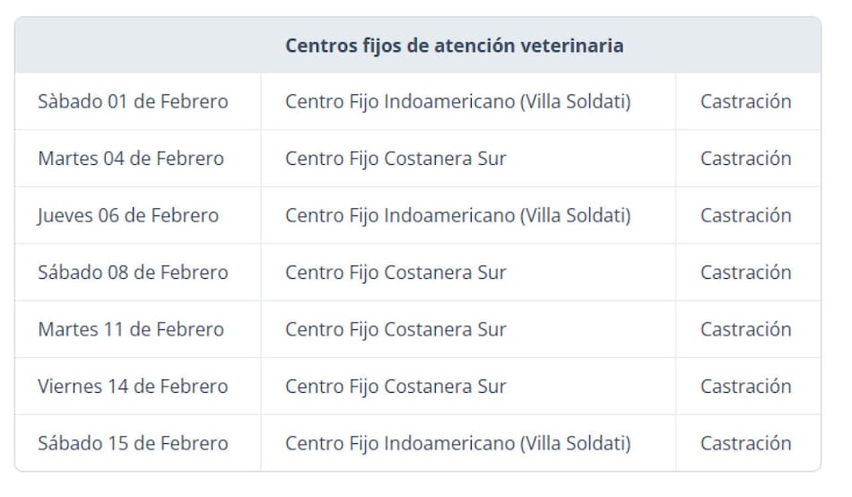 Cronograma de vacunación y castración gratuita en CABA para perros y gatos. Foto GBA