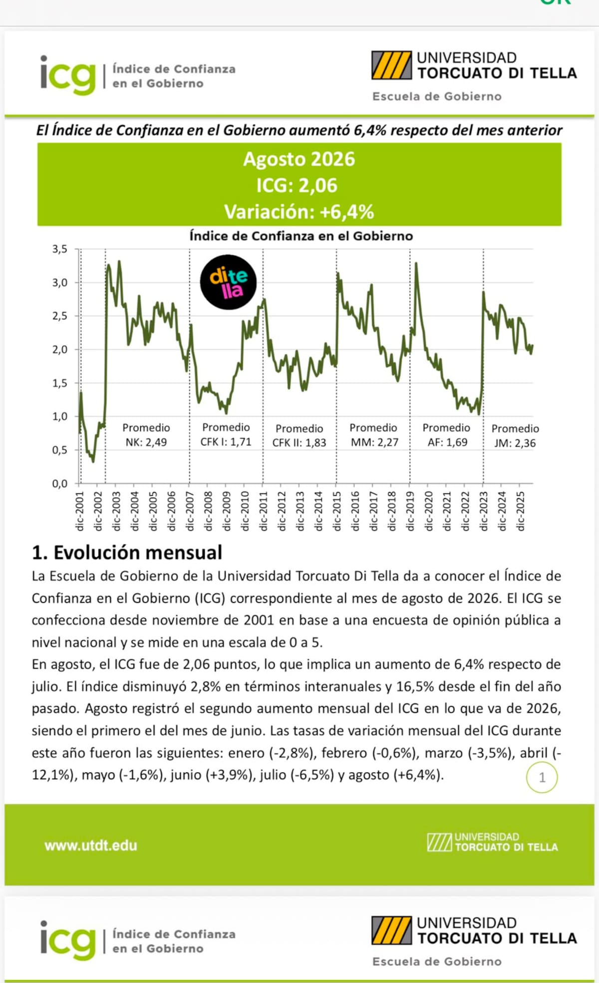 Informe de la Universidad Torcuato Di Tella.