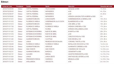 Cortes de luz de Edesur 20-7-18 - 11 hs