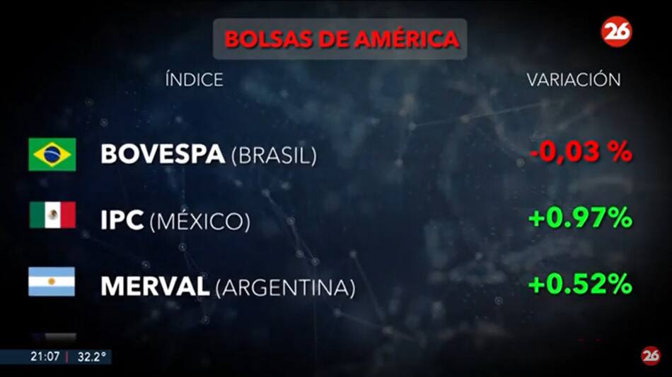 Mercados del mundo. Foto: Canal 26