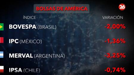 Bolsa de valores. Foto: Canal26