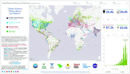 Tablero de mosquitos. Foto: mosquitodashboard.org