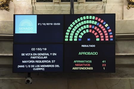 Sesión extraordinaria del Honorable Senado de la Nación en la que se aprobó el proyecto Ley de Solidaridad Social y Reactivación Productiva en la Emergencia Económica, NA