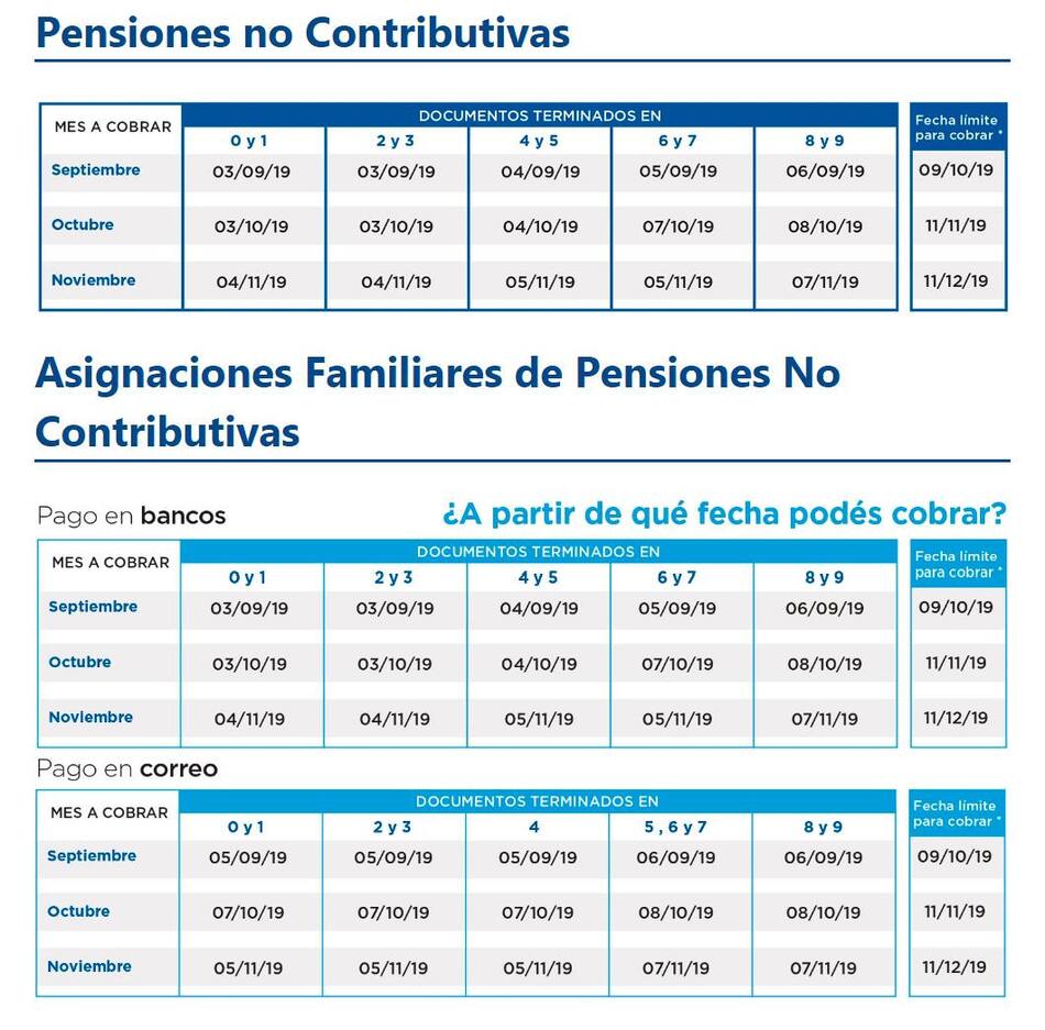 Anses, cronograma de pagos septiembre 2019, Pensiones no Contributivas