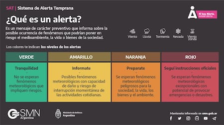 Alerta amarilla. Foto: SMN