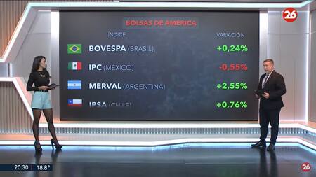 Mercados del mundo. Foto: Canal 26
