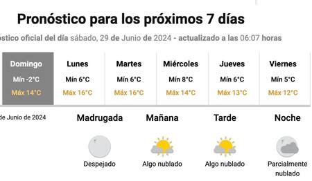 Pronóstico extendido. Foto: NA