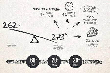 Salame más alto que la Estatua de la Libertad