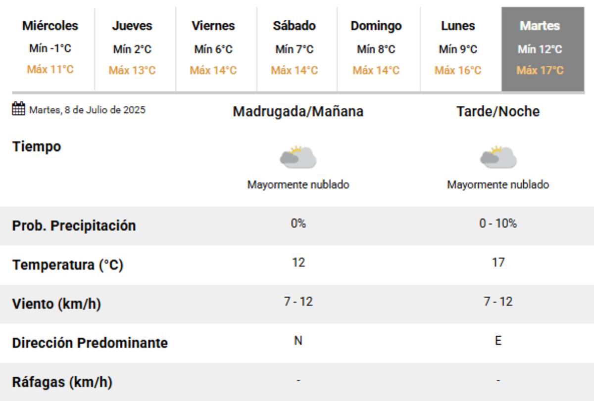 El próximo martes está señalado como el día en que termina la ola de frío.