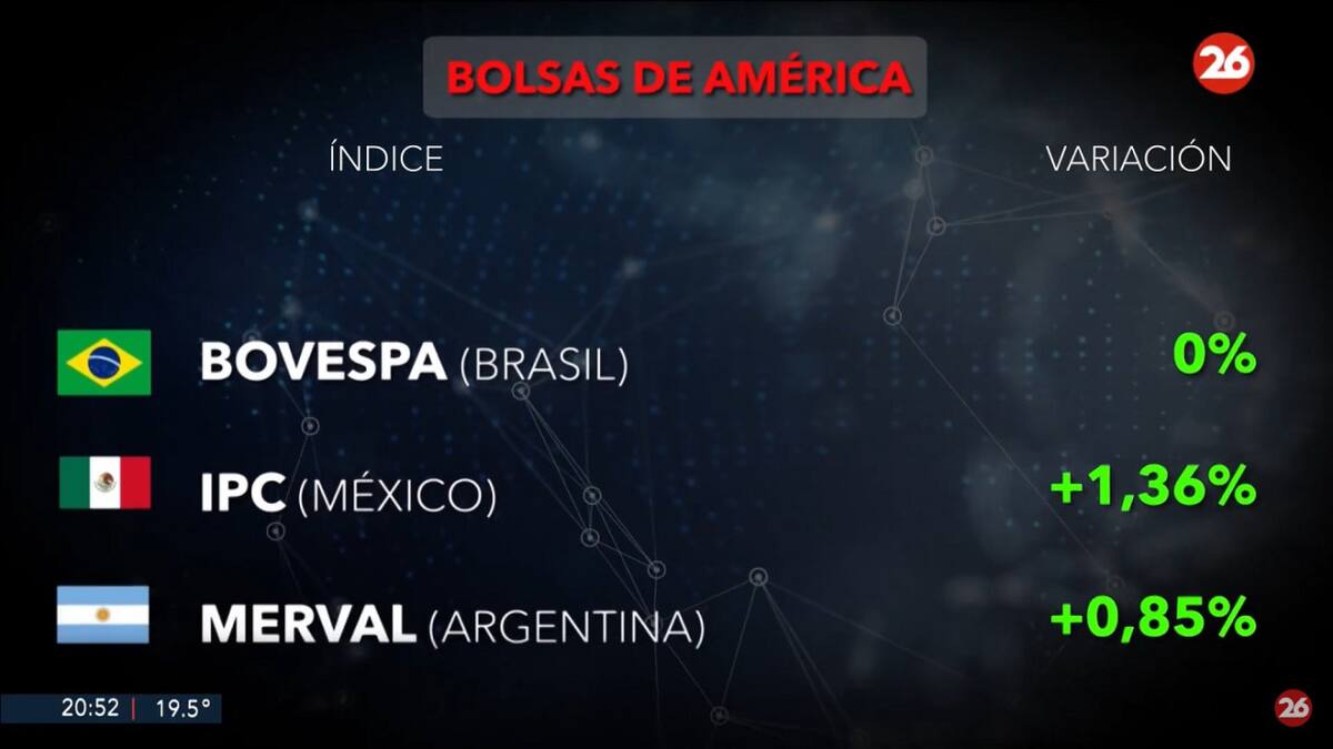 Bolsa de valores, lunes 2 de diciembre de 2024. Foto: Canal 26.