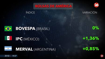 Bolsa de valores, lunes 2 de diciembre de 2024. Foto: Canal 26.