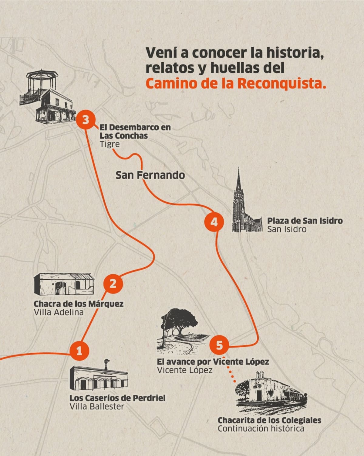 Invasiones Inglesas
