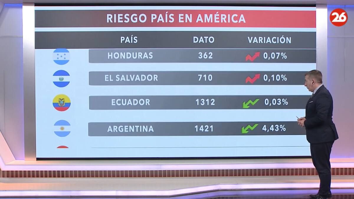 Riesgo país 13/06/24.